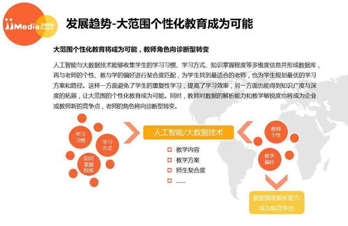 艾媒报告解读 2017年中国在线教育行业白皮书与教育咨询新态势